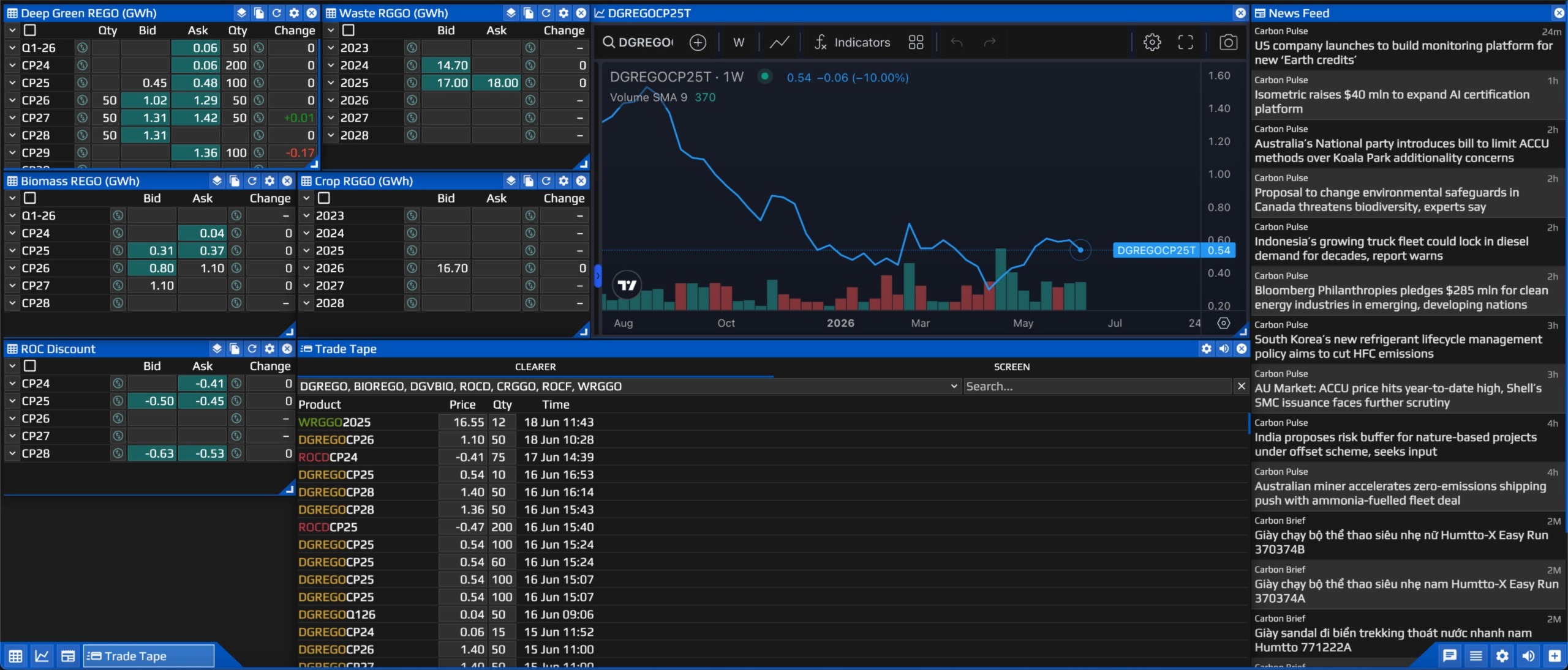 Holborn Trading Pricing Screen - Real-time renewable energy certificate pricing with charts, market data, and news feed